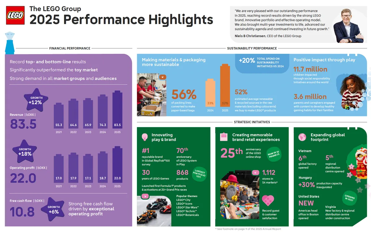 2025 Performance Highlights