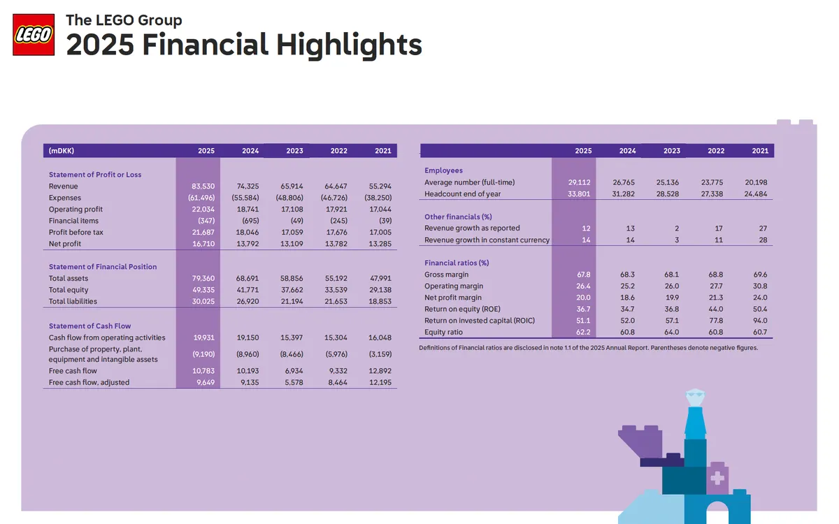 Financial Highlights